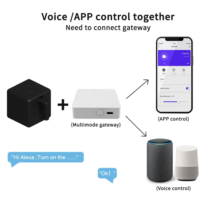 Tuya Zigbee Smart Fingerbot Switch Bot